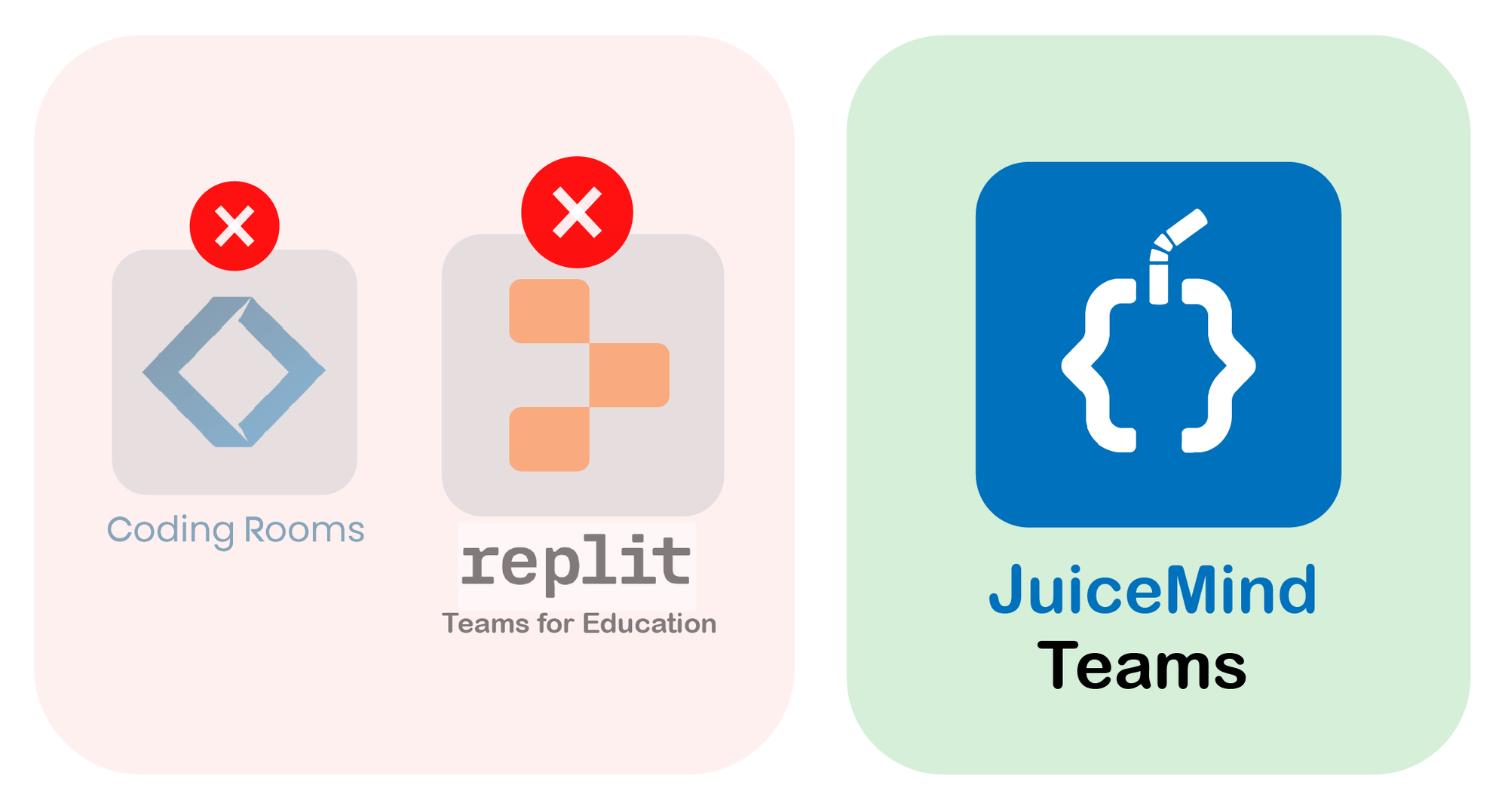 JuiceMind Coding Curriculum And Tools For Your Class Juicemind coding curriculum and tools for your class
